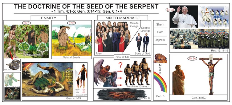 THE DOCTRINE OF THE SEED OF THE SERPENT